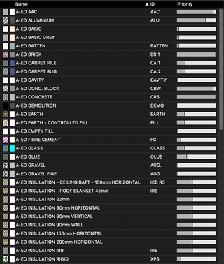 ARCHIED BUILDING MATERIALS PACKAGE