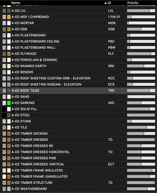 ARCHIED BUILDING MATERIALS PACKAGE