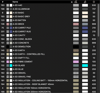 ARCHIED BUILDING MATERIALS PACKAGE