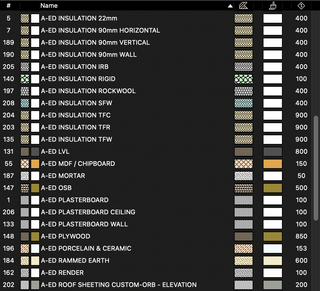 ARCHIED BUILDING MATERIALS PACKAGE