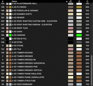 ARCHIED BUILDING MATERIALS PACKAGE